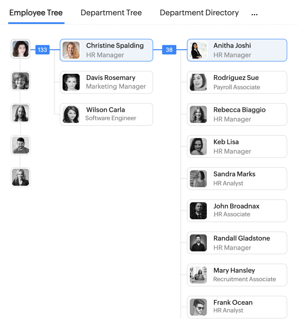 Zoho People organization tree showing reporting lines and teams across the agency