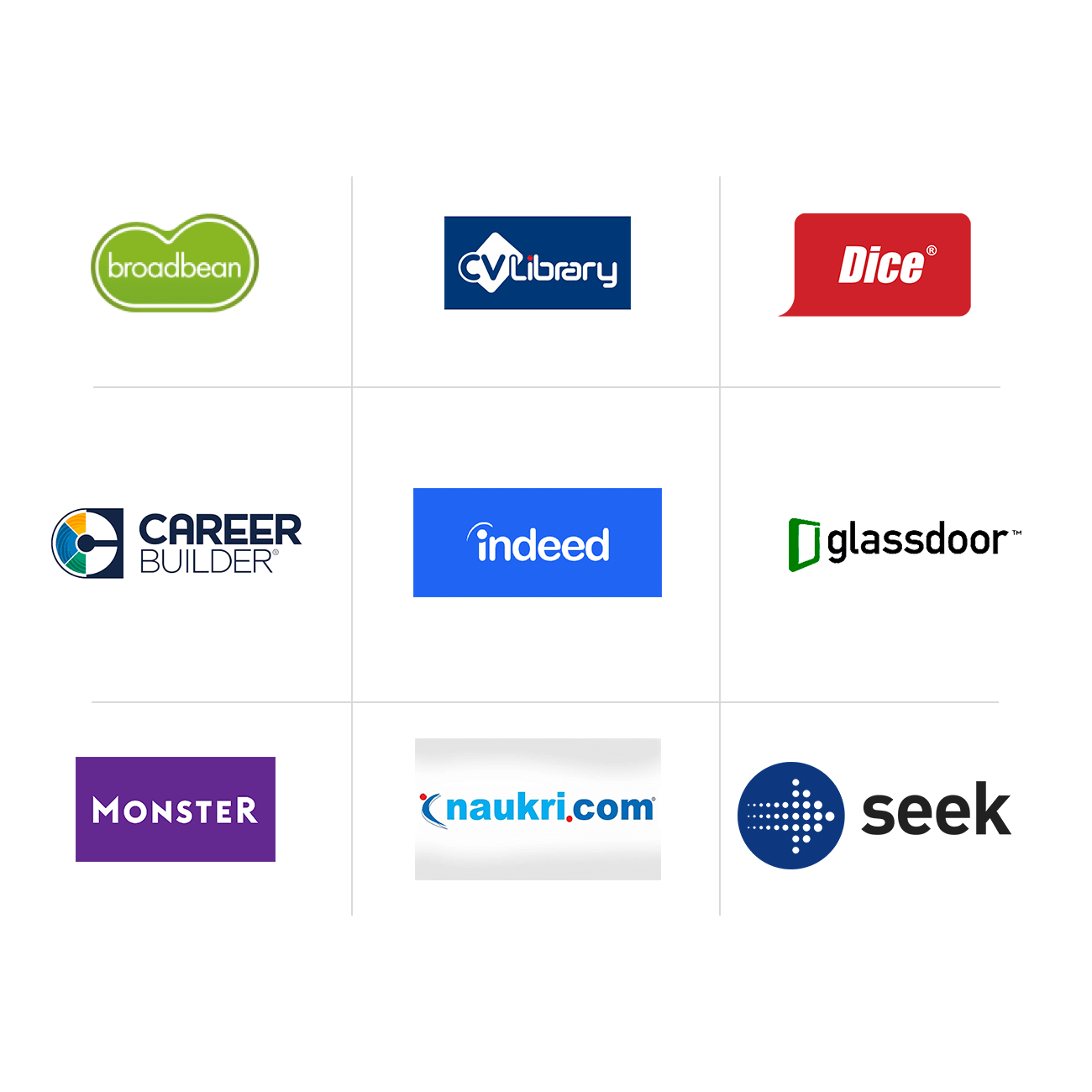Zoho Recruit job board publishing screen posting one requisition to multiple job boards