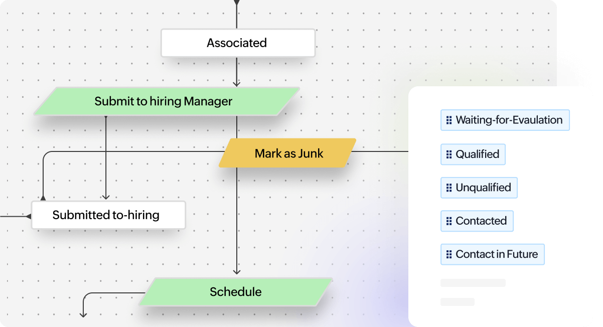 Zoho Recruit process automation building license expiry workflows and alerts